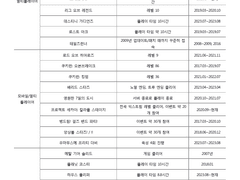 게임 플레이 이력