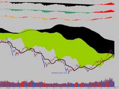 정도) 주텐 세력주 파동에너지이론