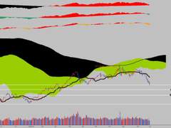 기본) 코스닥 차트 분석