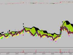용투공수) 세력주 분석 NO413 두종목