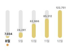 육아하면서 부수입을 얻고 싶다면?