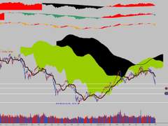 기본) 코스닥 차트 완전히 망가졌습니다. 그리고 세력들