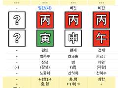 신申월생이 사는 법