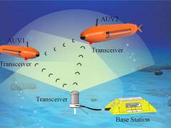 Underwater Communication System Market Size, Share, Trends, Latest Insights and Forecast 2023-2028
