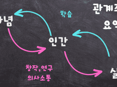 관계주의의 기본