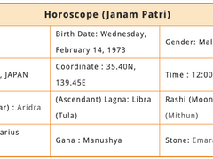윤대협 뇌절 생일자 Vedic 명반 읽어보기