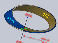 이달의소녀 세계관 해석 #2: 뫼비우스의 띠와 같은 세상