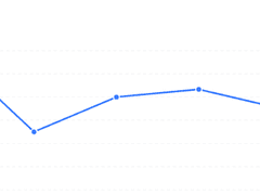 평균 트래픽 분석(ft.IDEA)