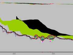 용투공수) 세력주 분석 NO414 엔젠바이오