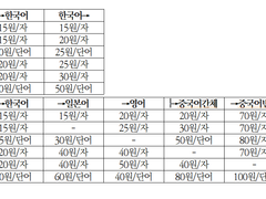 츠타 번역 커미션 안내 공지