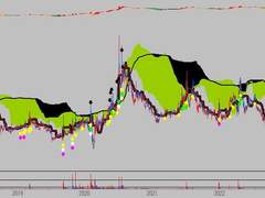 인) 단기관심종목 NO416 얼라인드