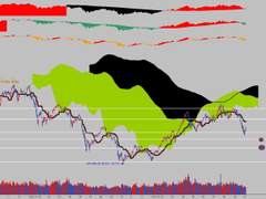 기본) 코스닥과 이스라엘전쟁