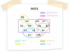 위기의 캠퍼스 메신저 💬