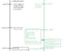 [참조용]지난주에 글 안써져서 딴짓했던 결과물