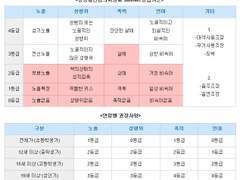 어둑어둑 스킨쉽 오마카세 커미션 안내
