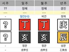 SM 신인 라이즈 뜰 수 있을까? 사주궁합 및 방향성예측