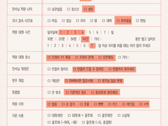 천사님 모심글!