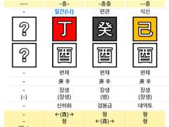 유酉월생이 사는 법