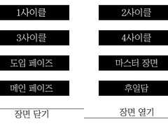 인세인 심플 매크로 배포