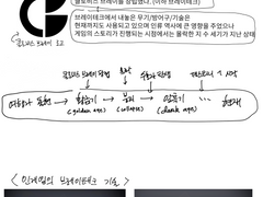 클로비스 브레이 간단 소개&영업글