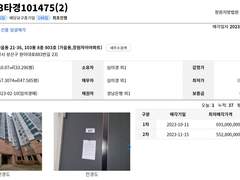 [경남 창원] 2023타경101475 가음 자이 56평