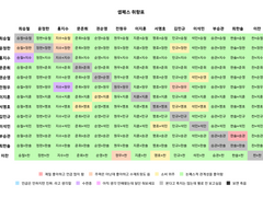 세븐틴 씨피 소트