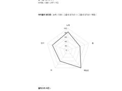 [리뉴얼] 사주 AU 세계관 (마법학교 AU 제외)