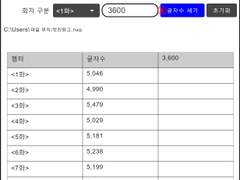 마탑주가 글자수를 셈 (윈도우 용) - 새 버전 출시!