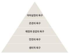 글쓰기라는 행위의 매력