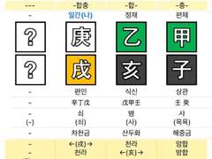 해亥월생이 사는 법