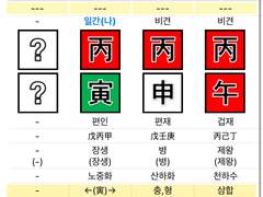 백종원 사주 풀이