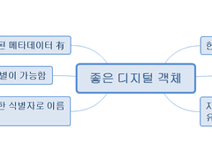 [실습6]좋은 디지털 객체가 갖추어야 할 6가지 원칙 우리말로 번역하고 자신의 비유로 들기