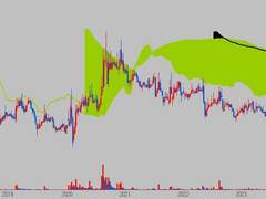 용투공수) 세력주 410 추가분석