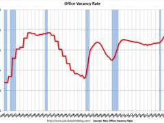 상업용 부동산(상가, 오피스 등) 트렌드 분석