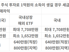 00. IRP 연금저축계좌