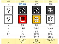 콩콩팥팥은 사유축으로 통한다 / 도경수, 김우빈, 이광수, 김기방