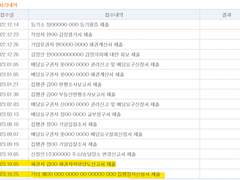 [변경][경남 창원] 2022타경110557 상남 성원 26평