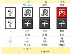 자子월생이 사는 법2