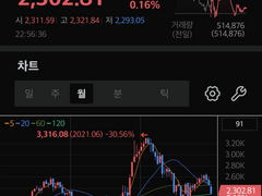 23년 10월 넷째주 계좌 상황