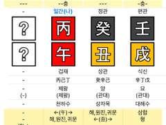 축丑월생이 사는 법