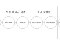 졸전까지 앞으로 D-4n