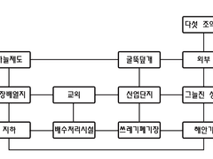 레인월드 지도