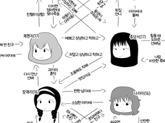 온갖 커플 이야기 - 빼빼로데이 3