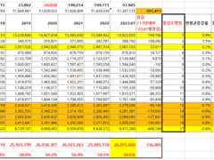 투자를 할때 뭐부터 봐야할지 모른다면?