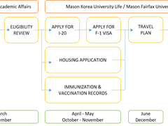 10.31까지의 과정