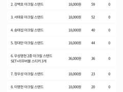 슬램덩크 비공식 3차 재고통판 수량