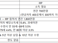 성세영 / 당신의 주식 투자는 틀렸다