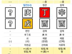 머리가 나쁘면 자기 사주도 가장 하급으로 쓴다 / 전청조, 남현희