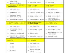 건축시공기술사 문제유형별 답안지 작성방법