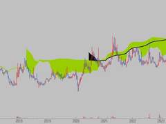 용투공수) 417번 조만간 터진다 세력주